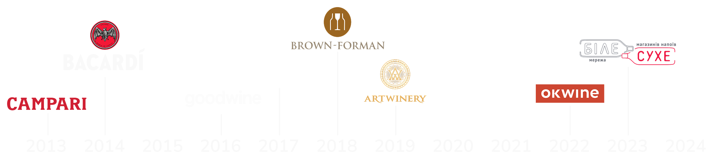 Наши партнёры