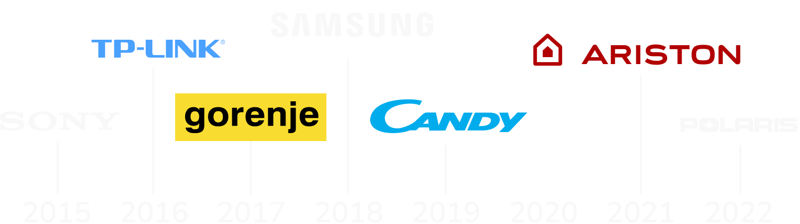 Наши партнёры