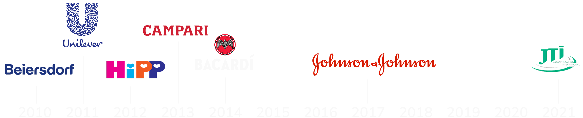 Наши партнёры